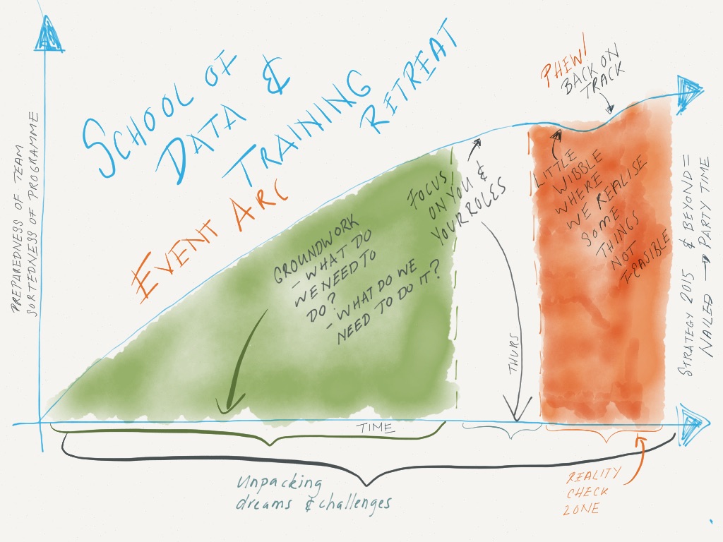 Narrative arc